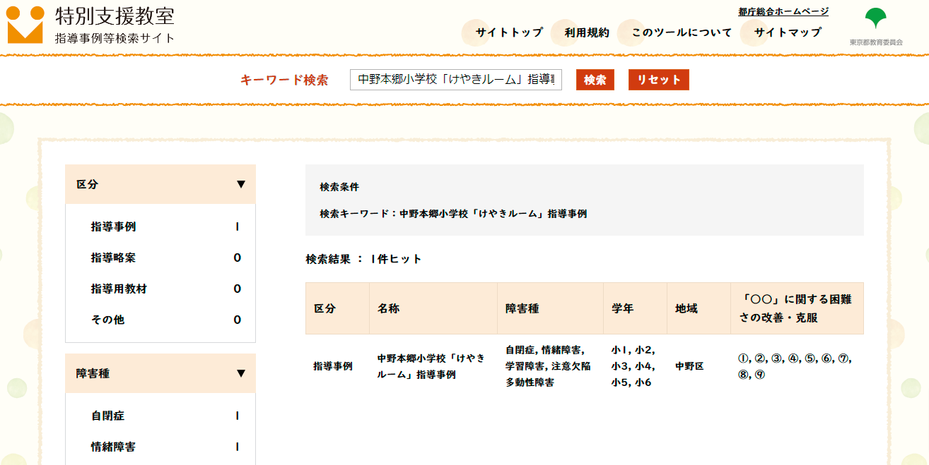 図2 上記操作の図